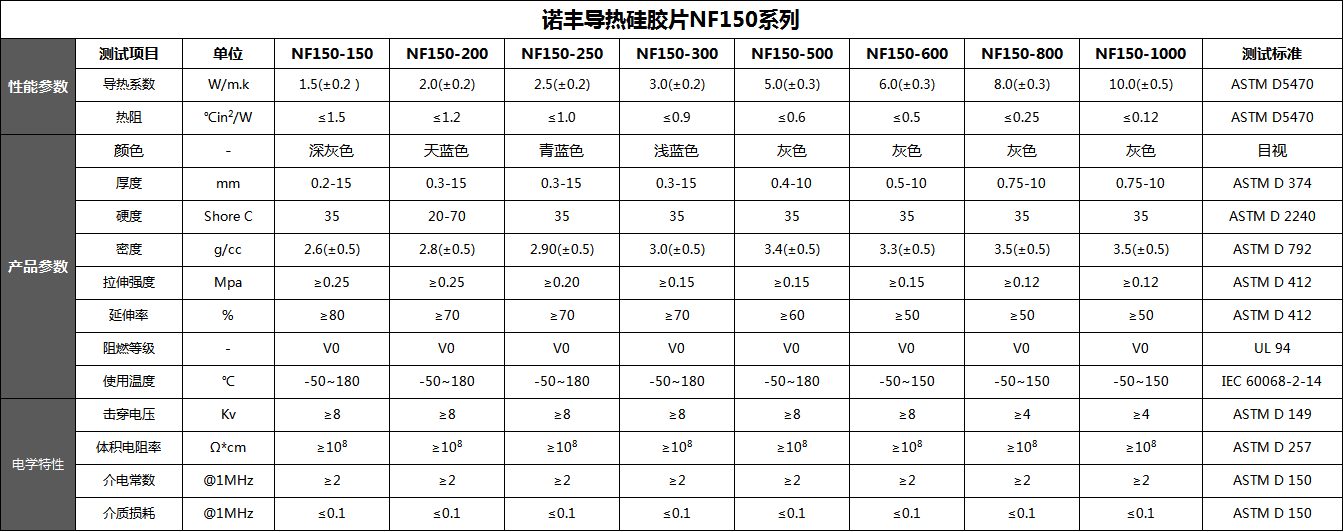 耀世注册系数、规格、厚度、温度、密度、硬度-耀世导热