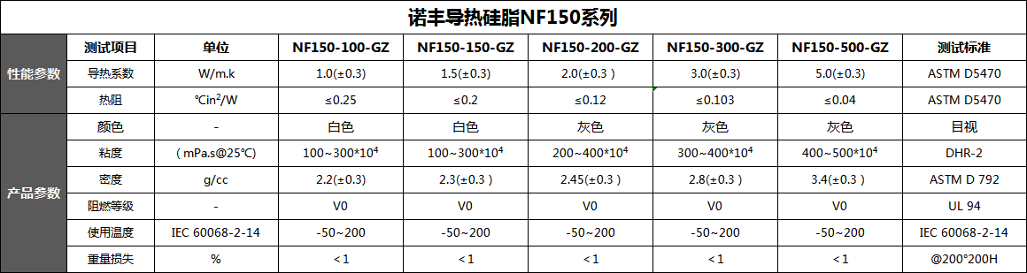 导热硅脂导热系数、热阻、颜色、规格、密度-耀世导热
