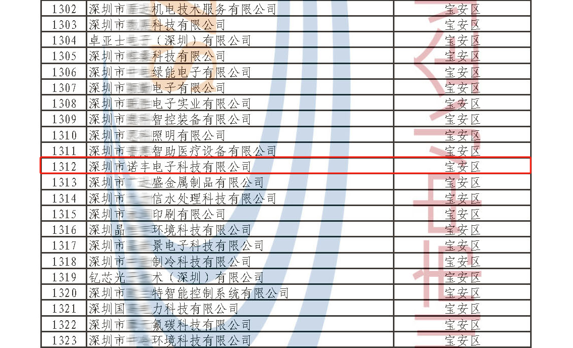 争当导热材料行业的“佼佼者” 耀世YaoShi荣获“专精特新”企业认定 争当导热材料行业的“佼佼者” 耀世YaoShi荣获“专精特新”企业认定